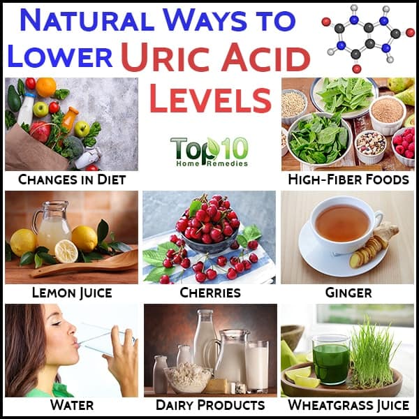 10 Natural Ways to Lower Uric Acid Levels