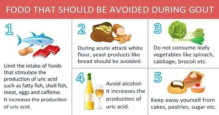 Foods to Avoid if you have Gout
