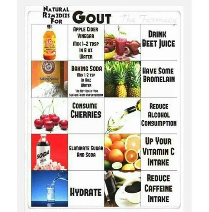Foods to prevent/help/avoid GOUT
