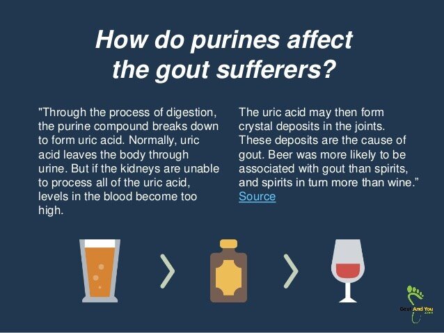 Gout and Alcohol: Why Alcohol Causes So Many Gout Attacks