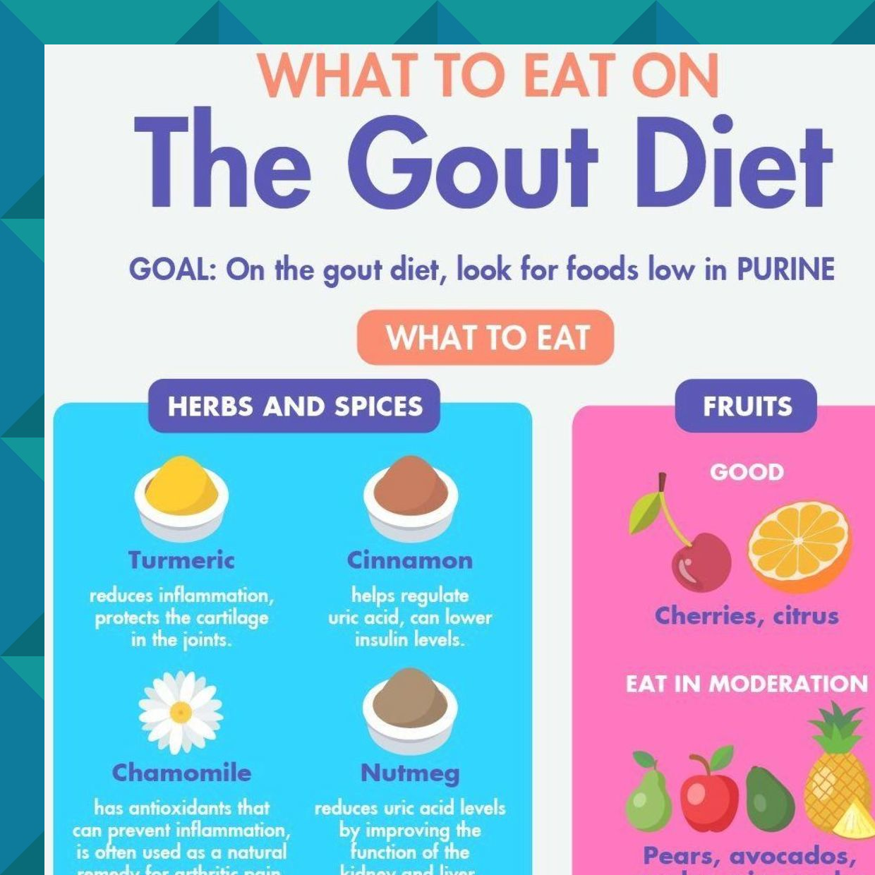 GOUT DIET: WHAT TO EAT AND WHAT NOT TO EAT
