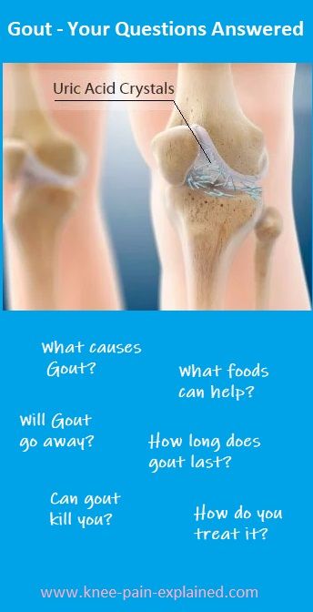 Pin on All About Knee Pain