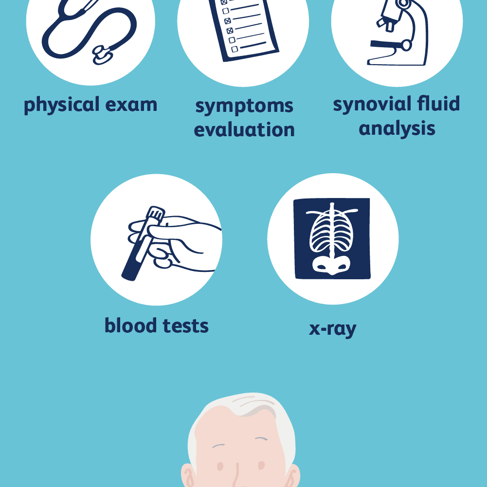 Symptoms and Tests Used to Diagnose Gout