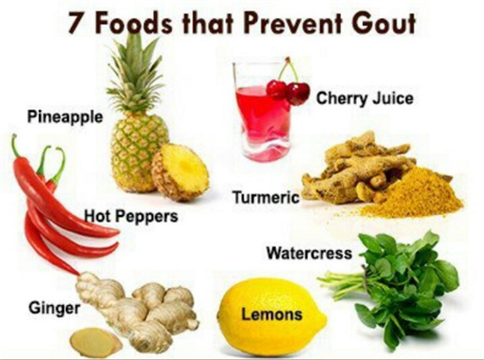 Vitamin C And Gout Prevention