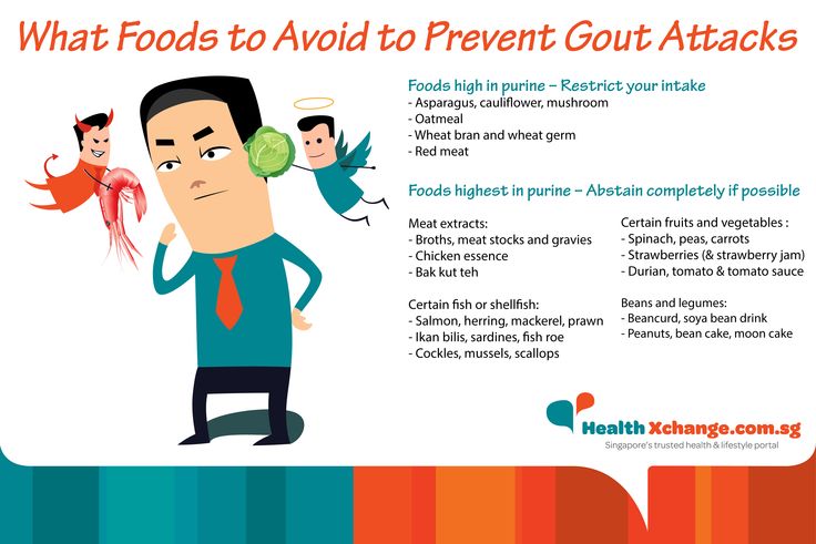 What Foods to Avoid to Prevent Gout Attacks
