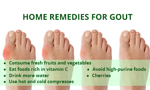 What Is Gout In Your Heel