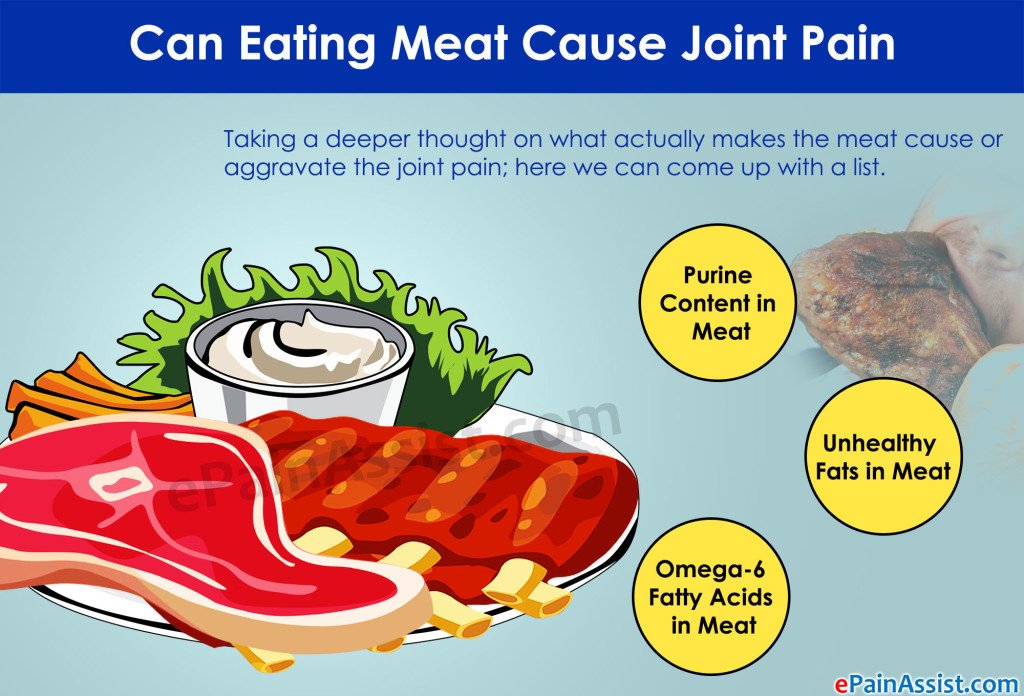 Why Does Consuming Meat Cause Joint Pain?
