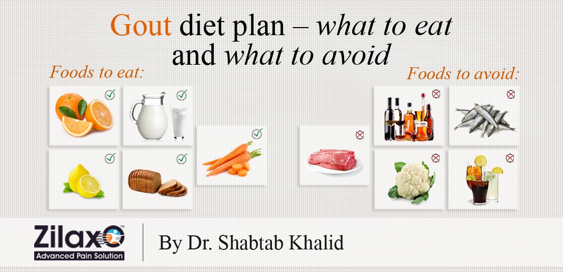Zilaxo Advanced Pain Solution: Gout Diet Plan â What To Eat And What To ...